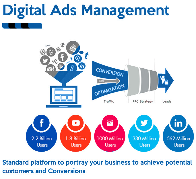 Digital Ads Management